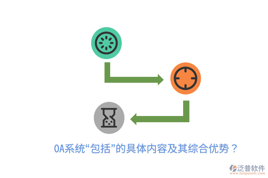  OA系統(tǒng)“包括”的具體內(nèi)容及其綜合優(yōu)勢(shì)？