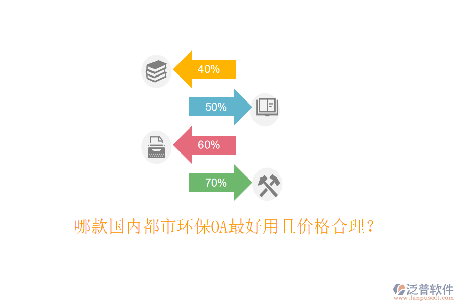  哪款國內(nèi)都市環(huán)保OA最好用且價格合理？
