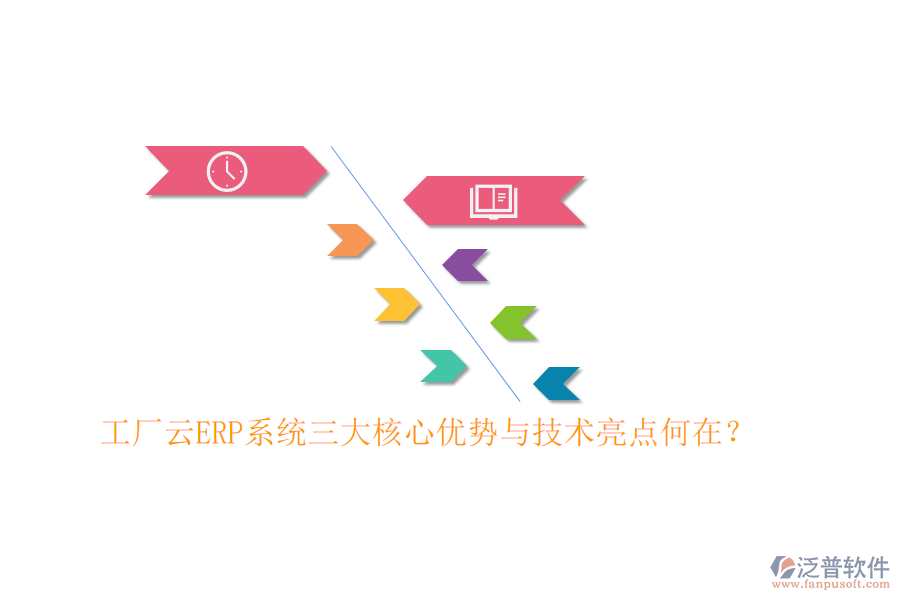 工廠云ERP系統(tǒng)三大核心優(yōu)勢與技術(shù)亮點(diǎn)何在？