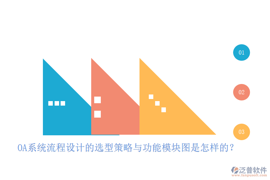 OA系統(tǒng)流程設(shè)計的選型策略與功能模塊圖是怎樣的？