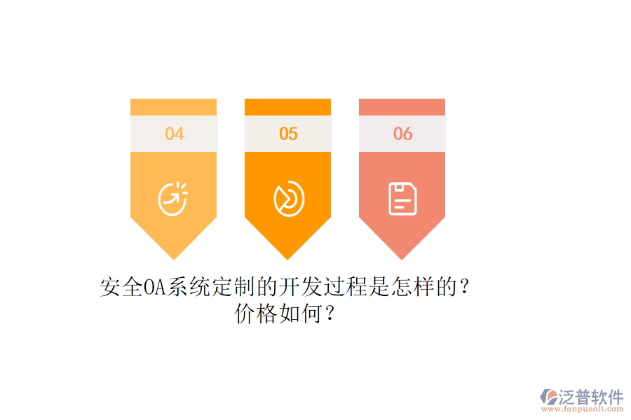 安全OA系統(tǒng)定制的開發(fā)過程是怎樣的？價(jià)格如何？