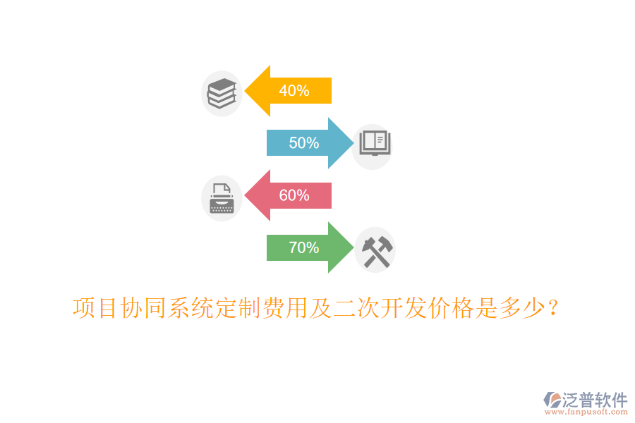  項目協(xié)同系統(tǒng)定制費用及二次開發(fā)價格是多少？