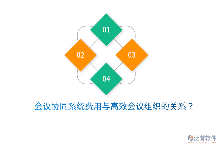  會議協(xié)同系統(tǒng)費用與高效會議組織的關(guān)系？