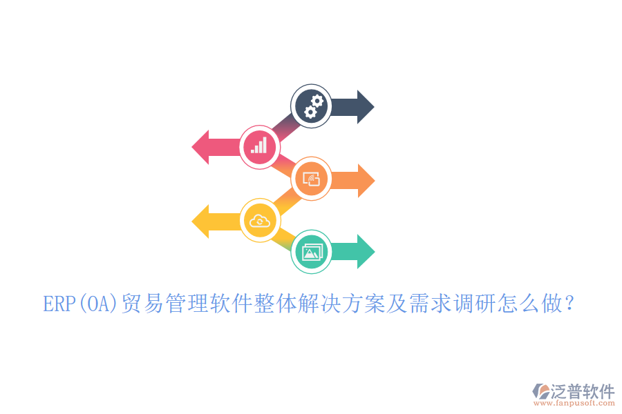 ERP(OA)貿(mào)易管理軟件整體解決方案及需求調(diào)研怎么做？