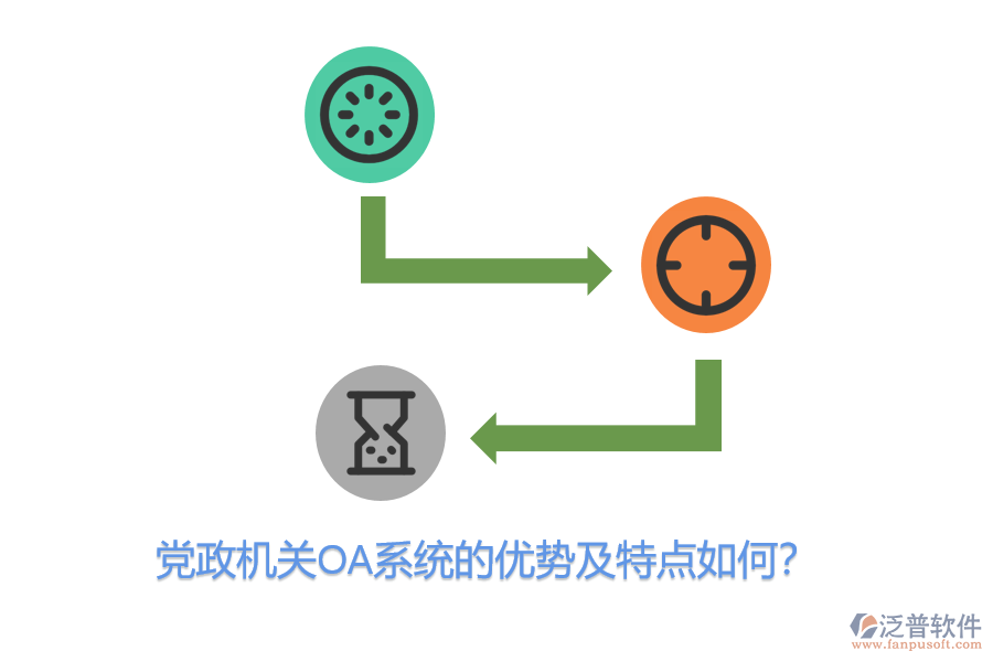 黨政機(jī)關(guān)OA系統(tǒng)的優(yōu)勢及特點(diǎn)如何？