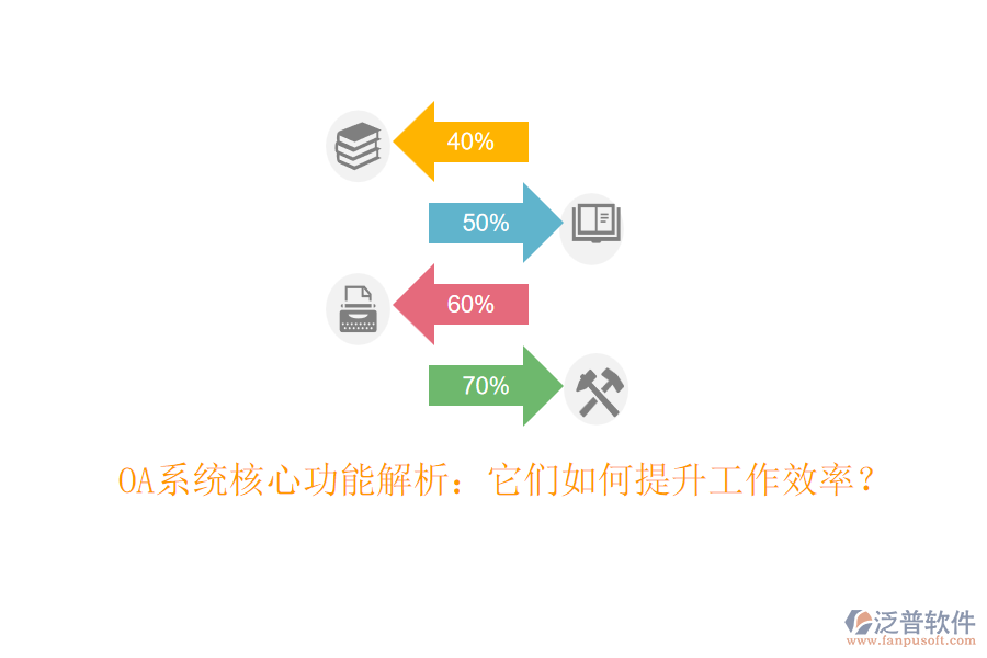 OA系統(tǒng)核心功能解析:它們?nèi)绾翁嵘ぷ餍剩? width=