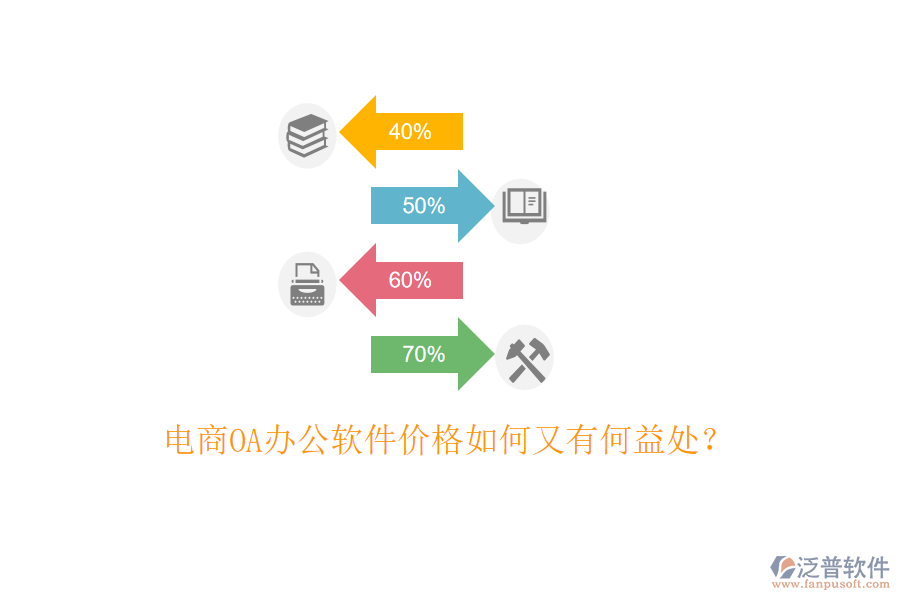  電商OA辦公軟件價格如何又有何益處？