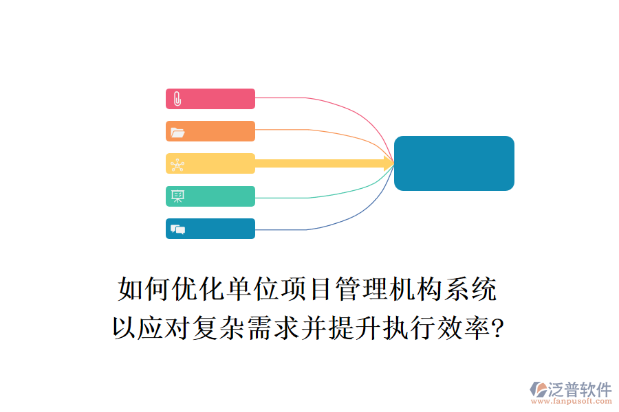 如何優(yōu)化單位項(xiàng)目管理機(jī)構(gòu)系統(tǒng)，以應(yīng)對復(fù)雜需求并提升執(zhí)行效率?