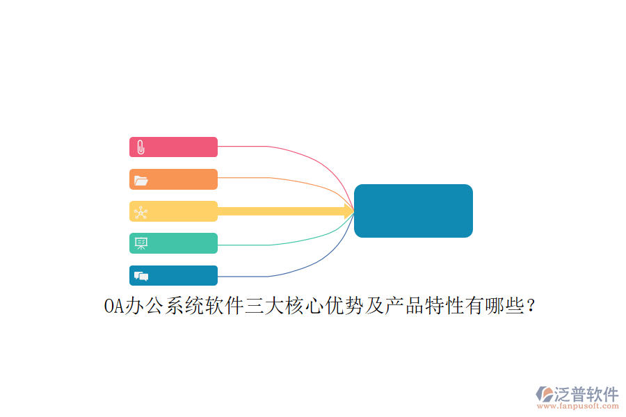 <a href=http://www.newsbd7.com/oa/ target=_blank class=infotextkey>OA辦公系統(tǒng)</a>軟件三大核心優(yōu)勢及產(chǎn)品特性有哪些？ 