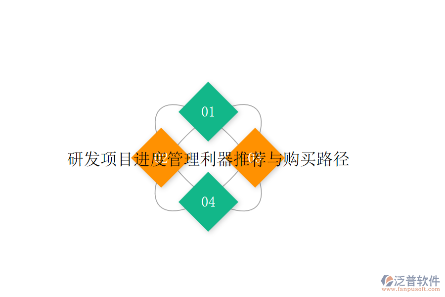 研發(fā)項目進度管理利器推薦與購買路徑