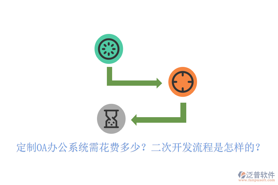  定制OA辦公系統(tǒng)需花費多少？<a href=http://www.newsbd7.com/Implementation/kaifa/ target=_blank class=infotextkey>二次開發(fā)</a>流程是怎樣的？