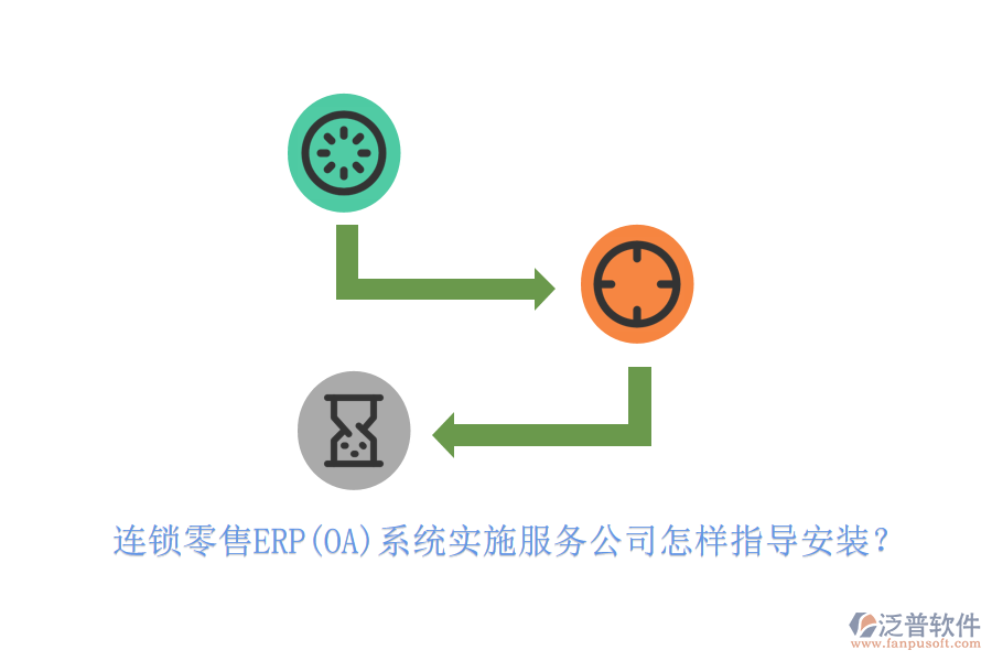 連鎖零售ERP(OA)系統(tǒng)實(shí)施服務(wù)公司怎樣指導(dǎo)安裝？