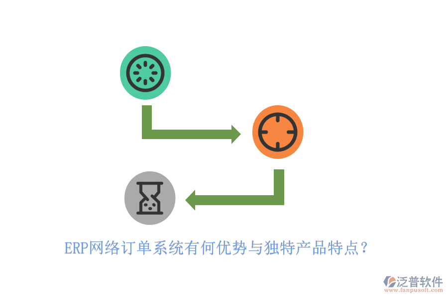 ERP網(wǎng)絡(luò)訂單系統(tǒng)有何優(yōu)勢與獨特產(chǎn)品特點？