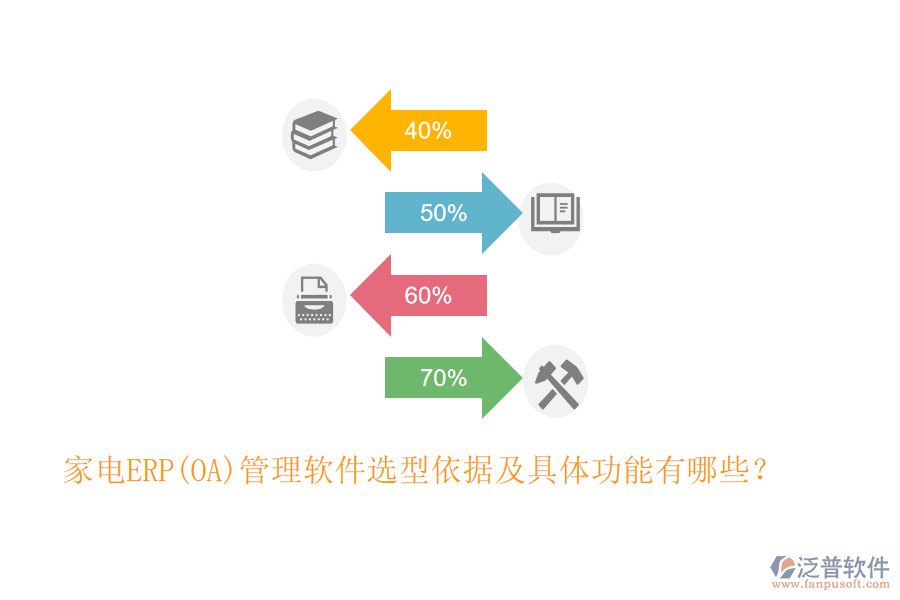 家電ERP(OA)管理軟件選型依據(jù)及具體功能有哪些？