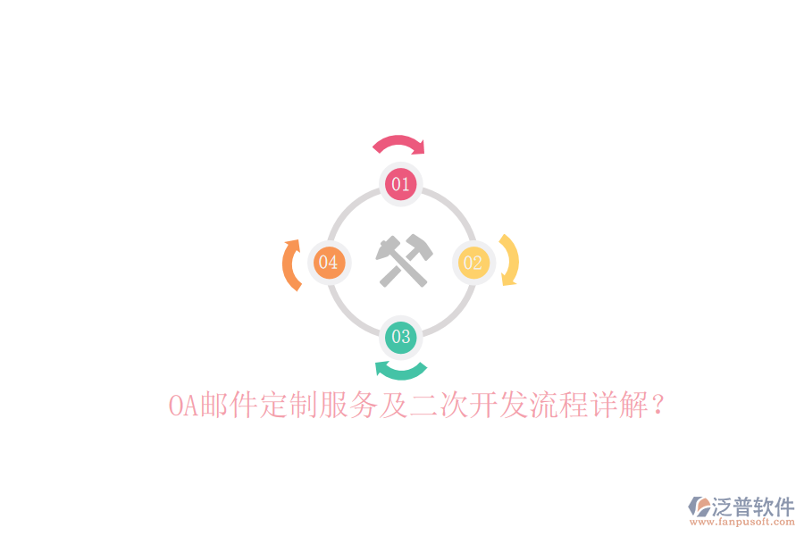  OA郵件定制服務(wù)及二次開(kāi)發(fā)流程詳解？