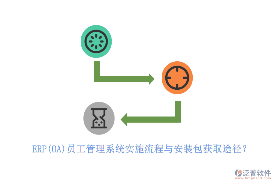 ERP(OA)員工管理系統(tǒng)實(shí)施流程與安裝包獲取途徑？