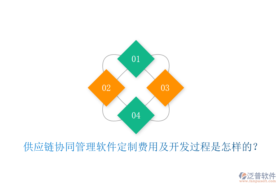  供應(yīng)鏈協(xié)同管理軟件定制費(fèi)用及開發(fā)過程是怎樣的？