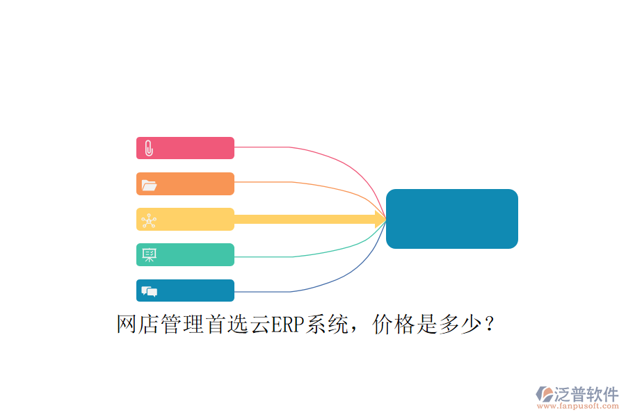 網(wǎng)店管理首選云ERP系統(tǒng)，價格是多少？