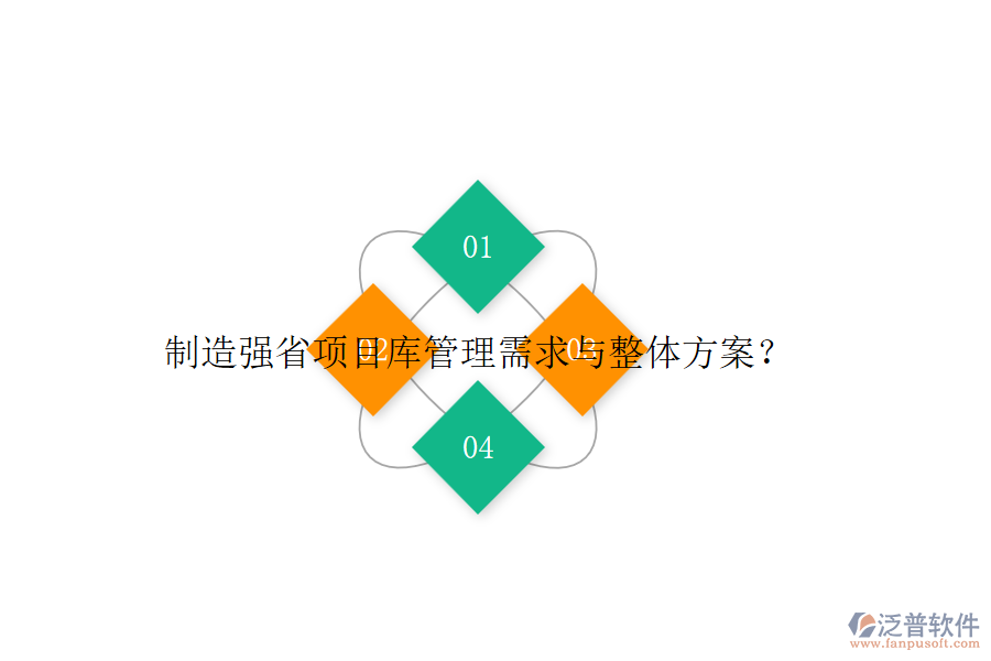 制造強省項目庫管理需求與整體方案？