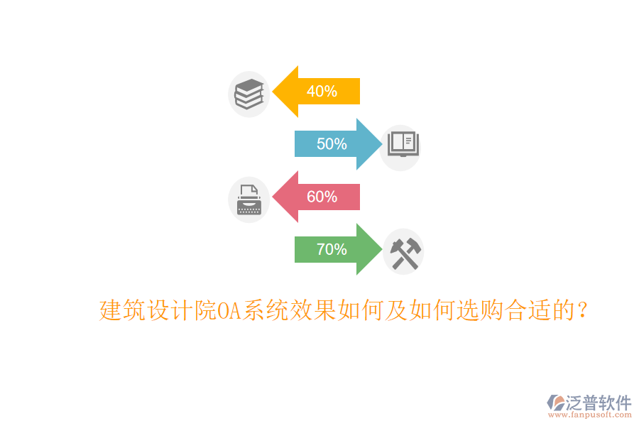  建筑設(shè)計院OA系統(tǒng)效果如何及如何選購合適的？