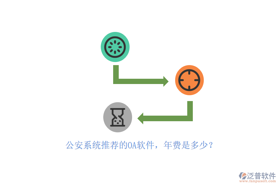 公安系統(tǒng)推薦的OA軟件，年費(fèi)是多少？