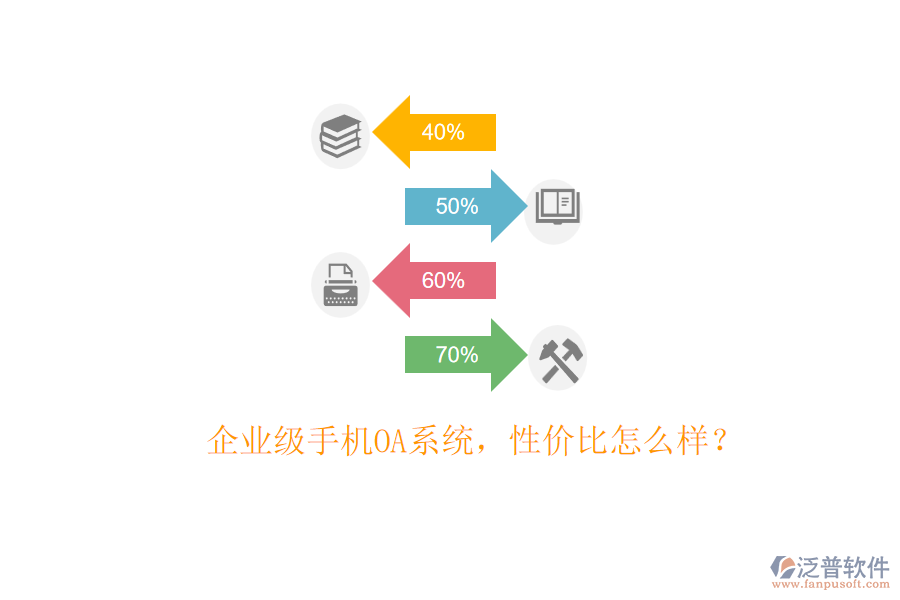企業(yè)級(jí)手機(jī)OA系統(tǒng)，性價(jià)比怎么樣？