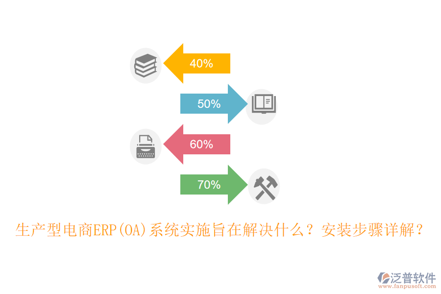 生產(chǎn)型電商ERP(OA)系統(tǒng)實(shí)施旨在解決什么？安裝步驟詳解？