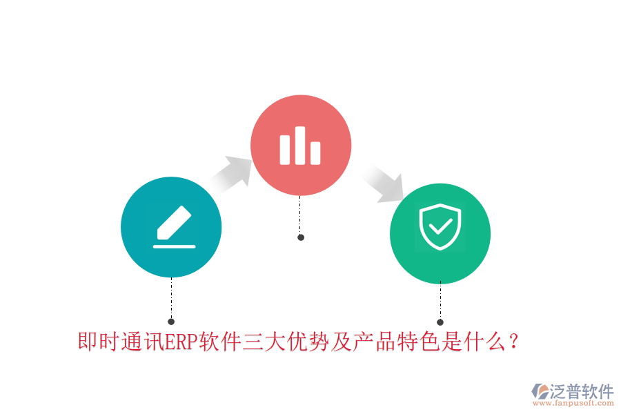 即時(shí)通訊ERP軟件三大優(yōu)勢(shì)及產(chǎn)品特色是什么？