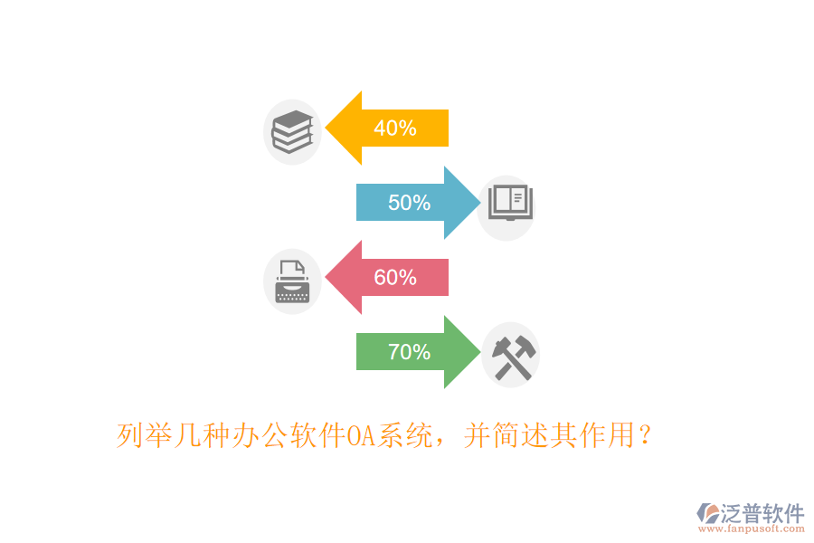 列舉幾種辦公軟件OA系統(tǒng)，并簡述其作用？