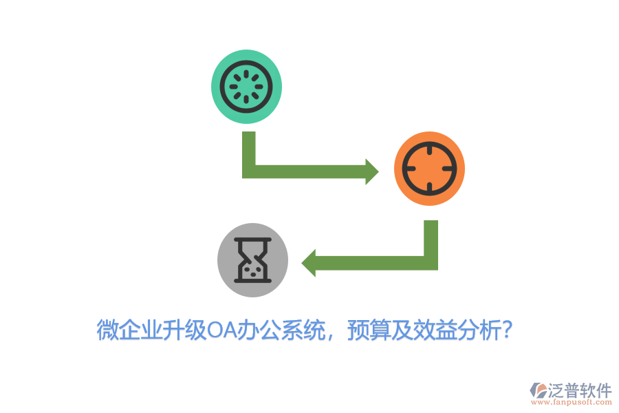 微企業(yè)升級<a href=http://www.newsbd7.com/oa/ target=_blank class=infotextkey>OA辦公系統(tǒng)</a>，預(yù)算及效益分析？