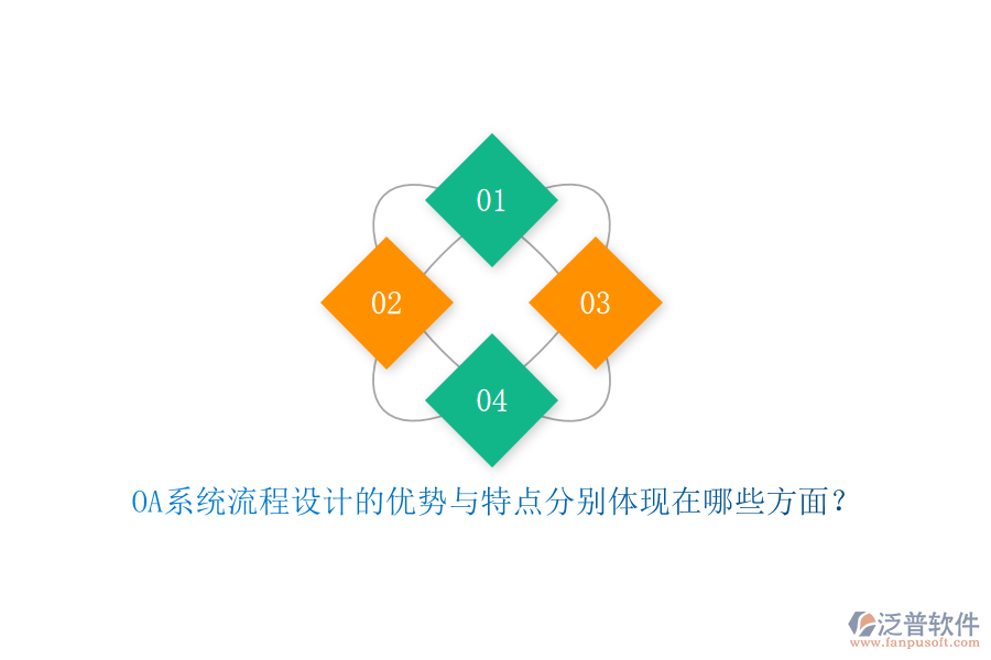 OA系統(tǒng)流程設(shè)計的優(yōu)勢與特點分別體現(xiàn)在哪些方面？
