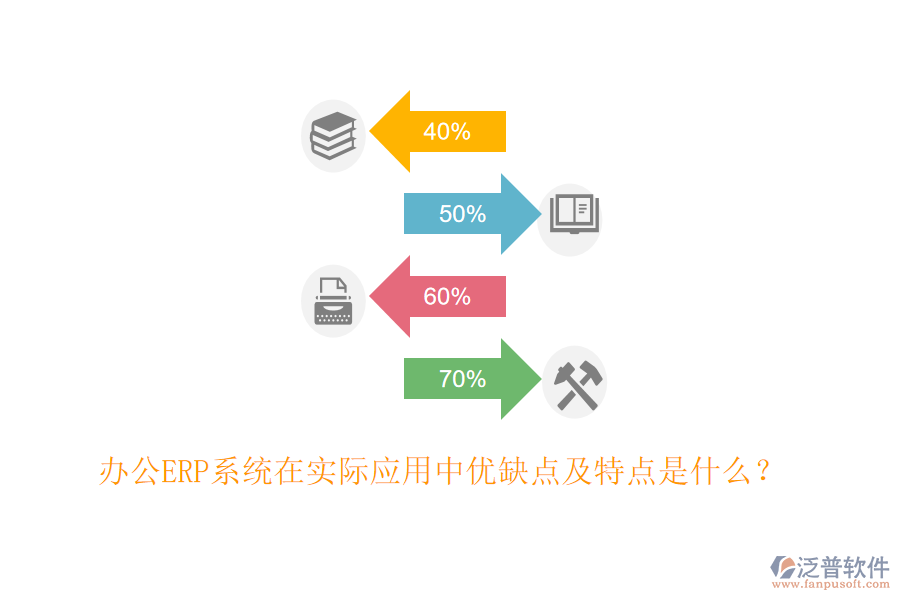 辦公ERP系統(tǒng)在實(shí)際應(yīng)用中優(yōu)缺點(diǎn)及特點(diǎn)是什么？