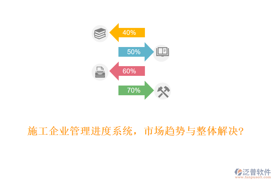 施工企業(yè)管理進(jìn)度系統(tǒng)，市場趨勢與整體解決?
