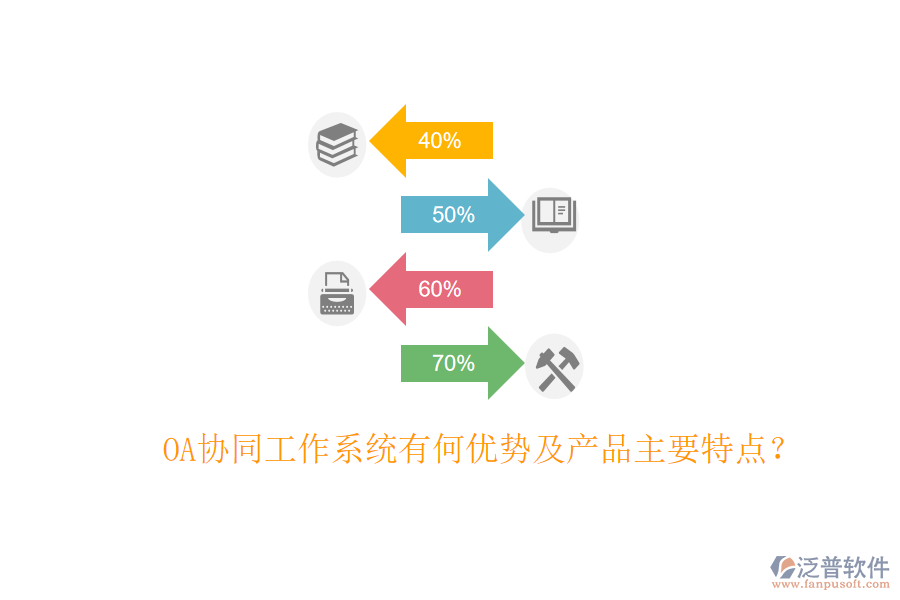  OA協(xié)同工作系統(tǒng)有何優(yōu)勢(shì)及產(chǎn)品主要特點(diǎn)？