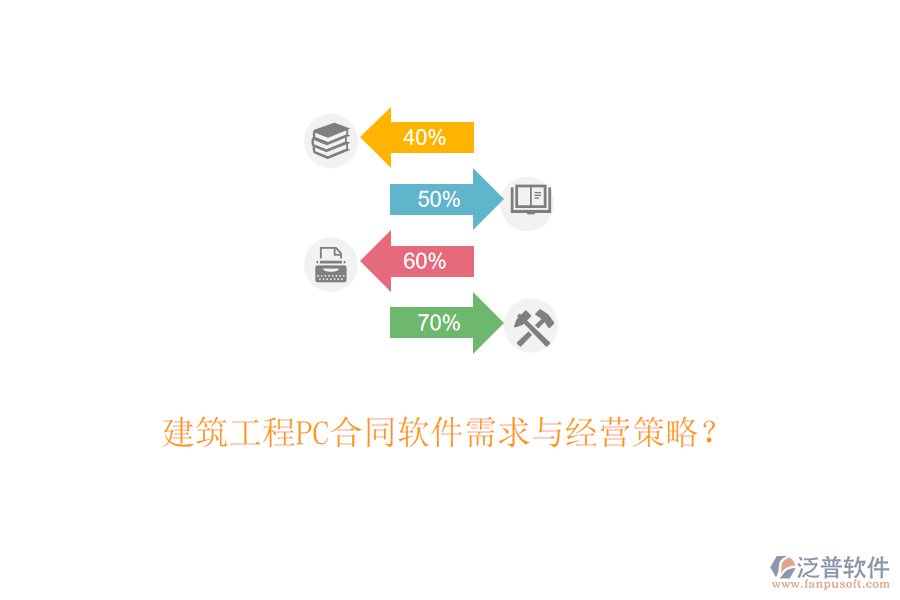 建筑工程PC合同軟件需求與經(jīng)營(yíng)策略？