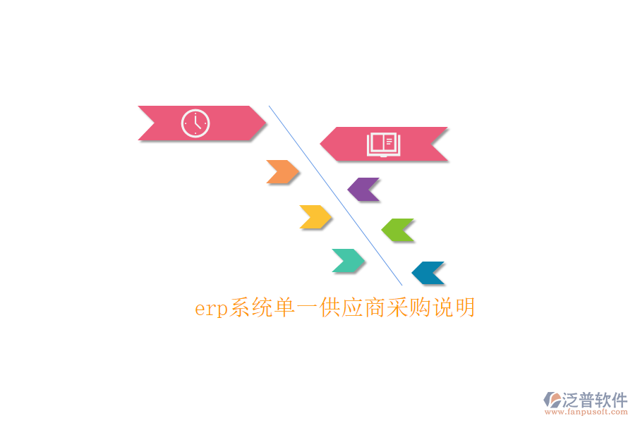 erp系統(tǒng)單一供應商采購說明