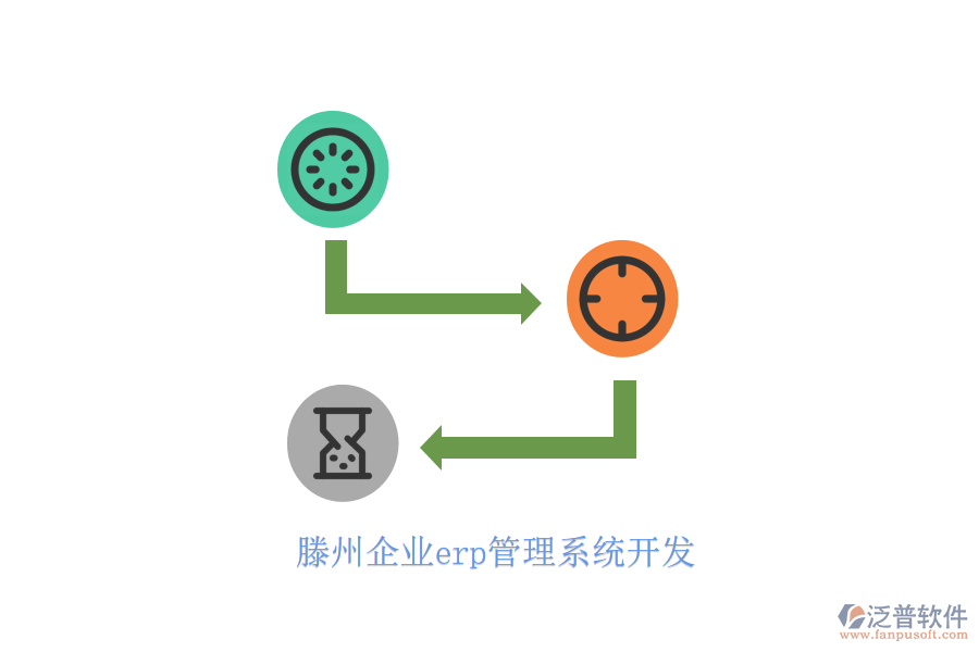 滕州企業(yè)erp管理系統(tǒng)開(kāi)發(fā)
