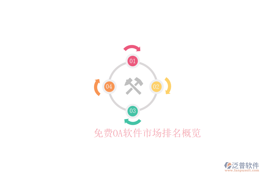 免費(fèi)OA軟件市場排名概覽