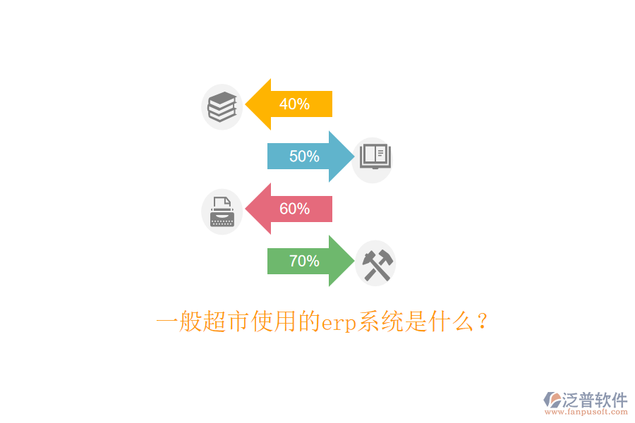  一般超市使用的erp系統(tǒng)是什么？