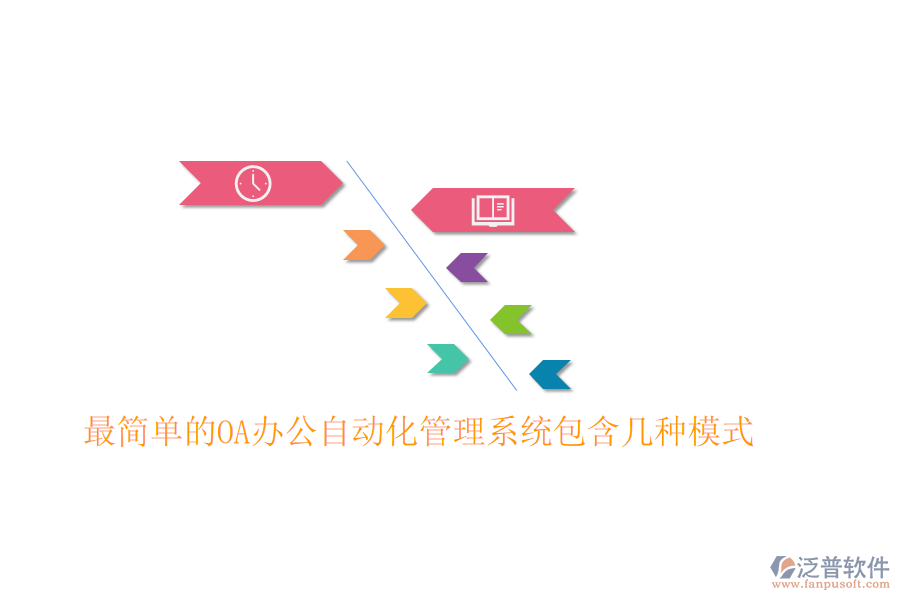  最簡單的OA辦公自動(dòng)化管理系統(tǒng)包含幾種模式