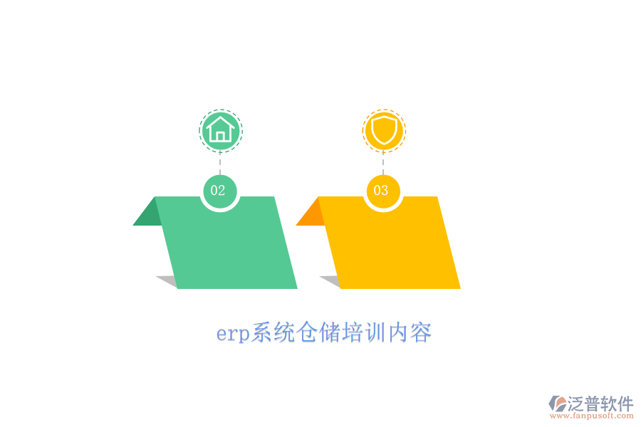erp系統(tǒng)倉儲培訓(xùn)內(nèi)容