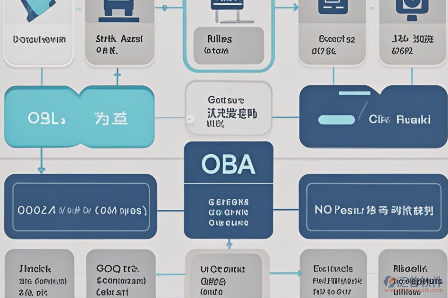 公司OA系統(tǒng)費用最簡化分類有幾種？