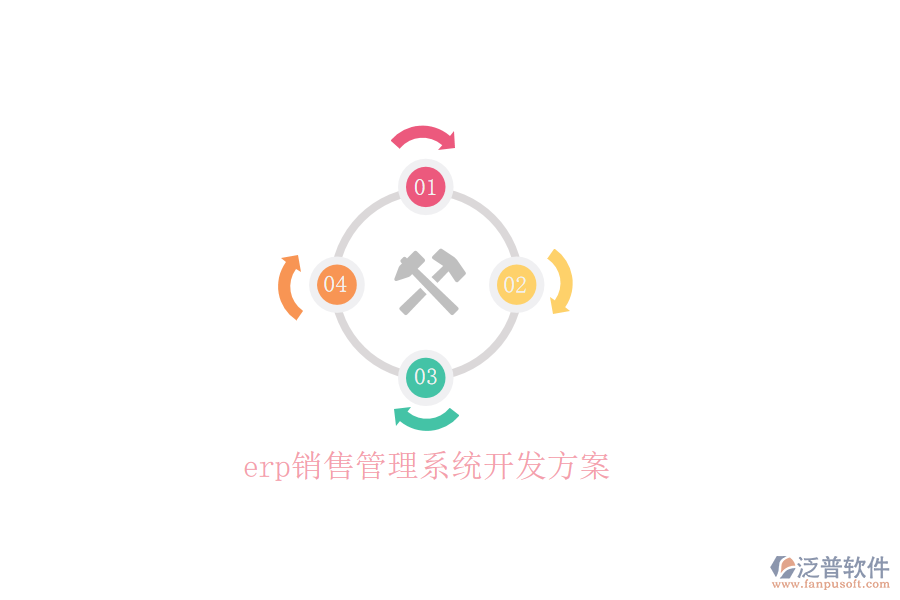 erp銷(xiāo)售管理系統(tǒng)開(kāi)發(fā)方案