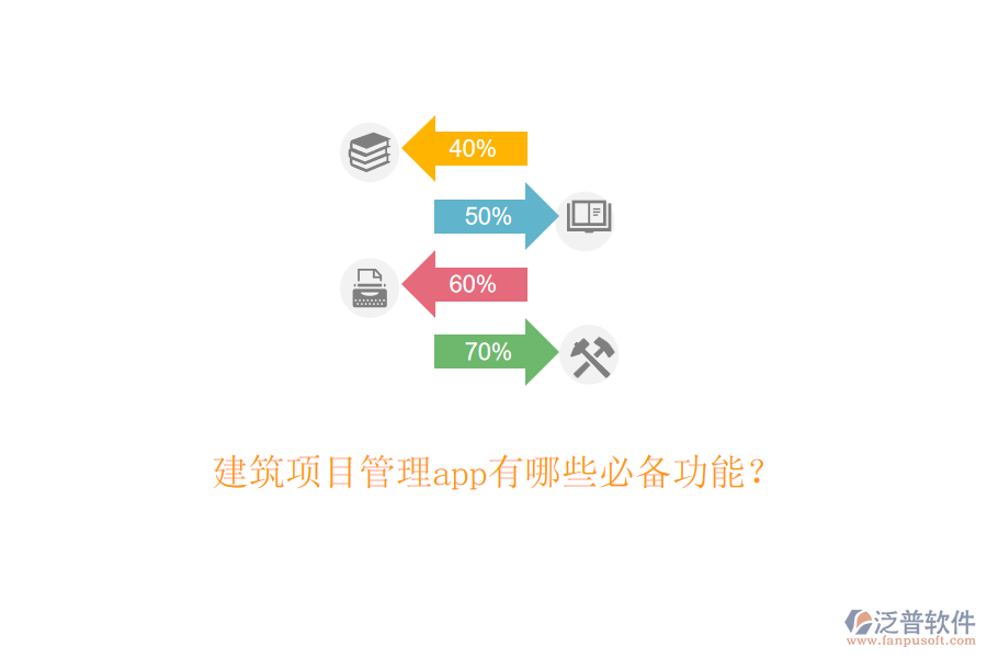建筑項(xiàng)目管理app有哪些必備功能？