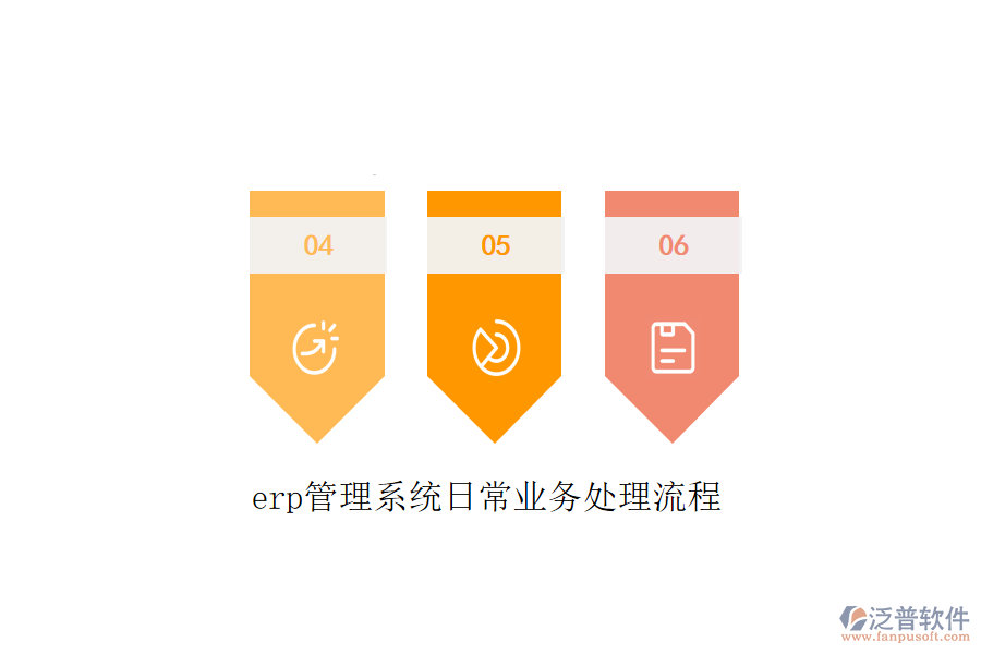 erp管理系統(tǒng)日常業(yè)務處理流程