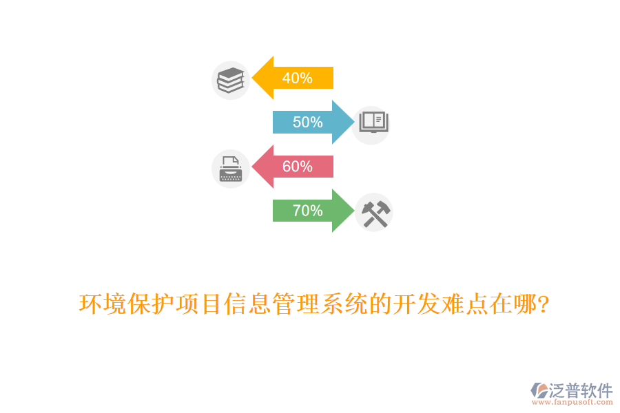 環(huán)境保護(hù)項(xiàng)目信息管理系統(tǒng)的開發(fā)難點(diǎn)在哪?