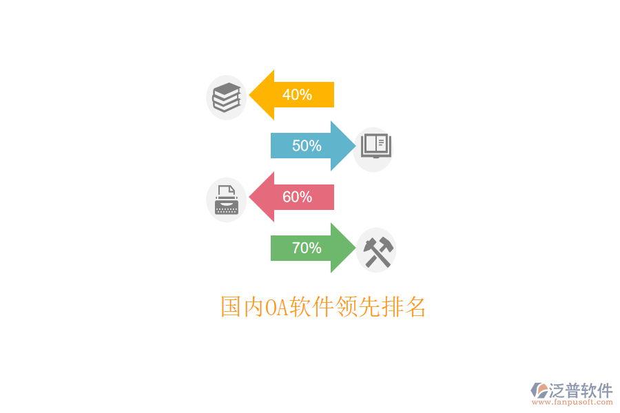  國內(nèi)OA軟件領(lǐng)先排名