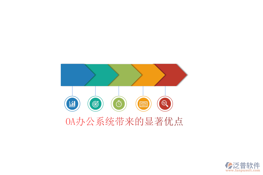  OA辦公系統(tǒng)帶來(lái)的顯著優(yōu)點(diǎn)