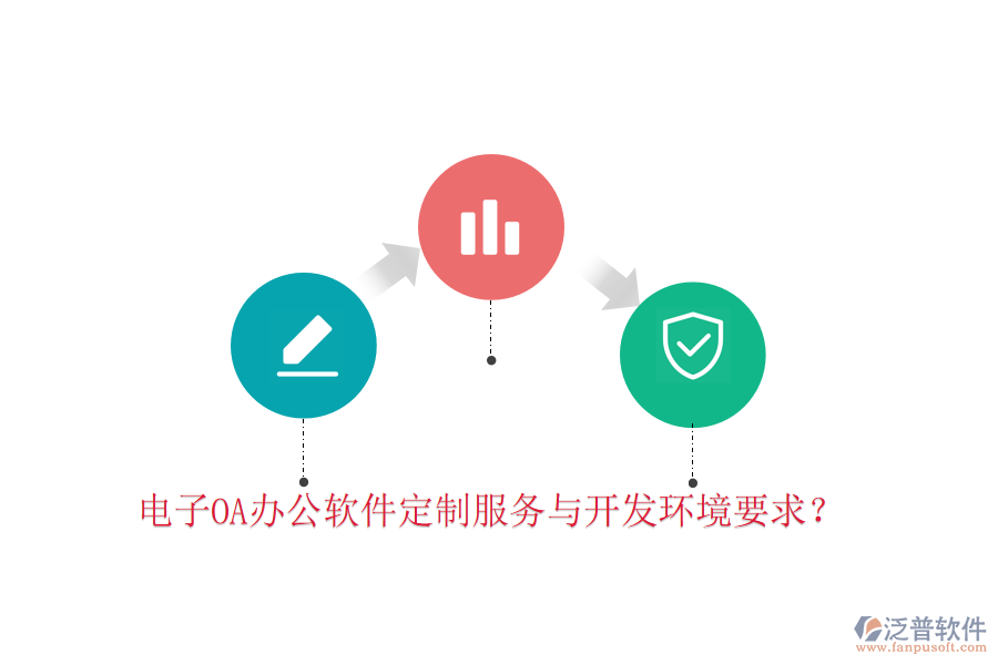  電子OA辦公軟件定制服務(wù)與開(kāi)發(fā)環(huán)境要求？