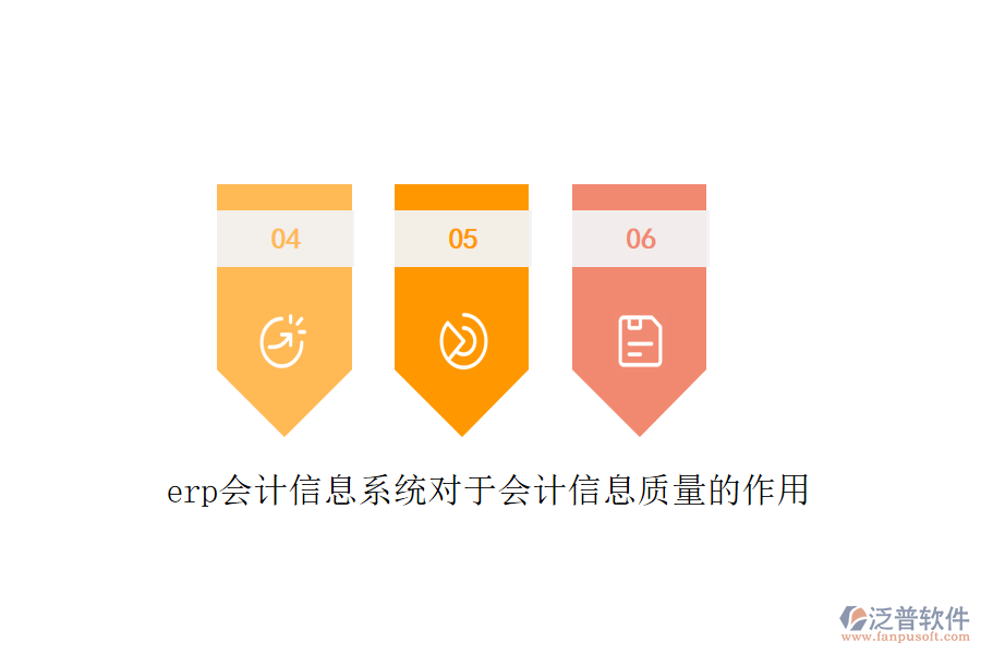 erp會(huì)計(jì)信息系統(tǒng)對(duì)于會(huì)計(jì)信息質(zhì)量的作用